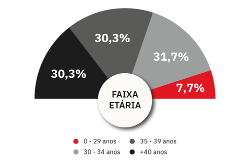 MBA2
