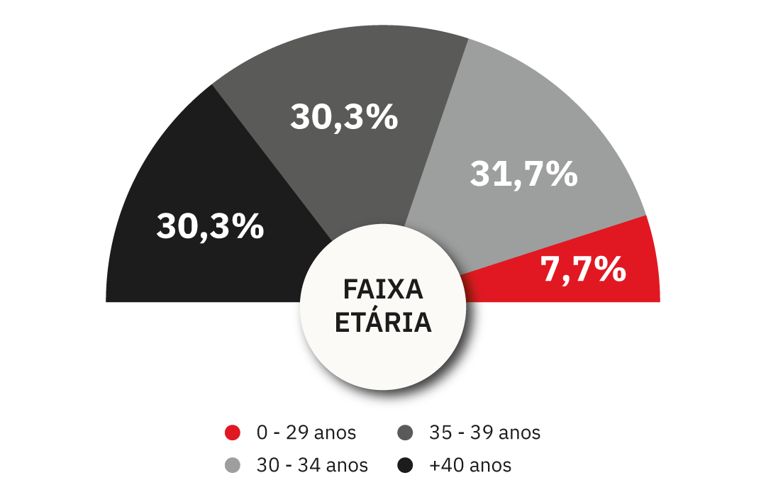 MBA2